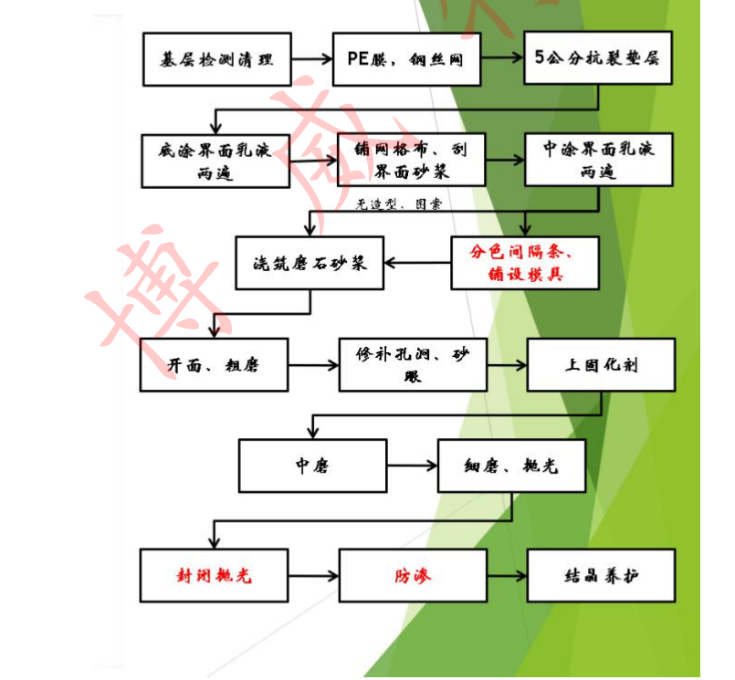 无机午夜成人在线播放施工工艺步骤图